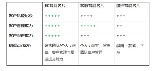 图:能有什么工具可以借力微信巨大的流量来发展自身呢?