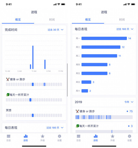 图:这些每日任务的达成离不开习惯养成应用的帮助