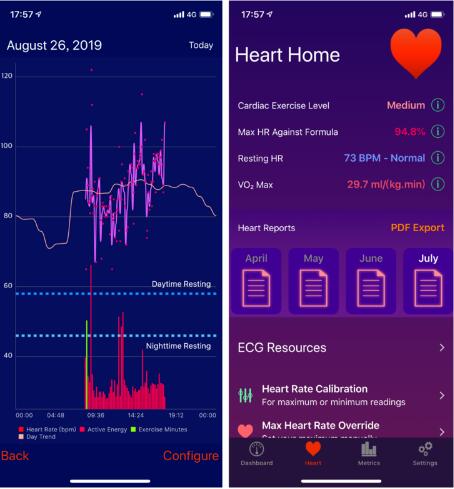 图:相比「健康」应用,Heart Analyzer 整理的信息更加全面