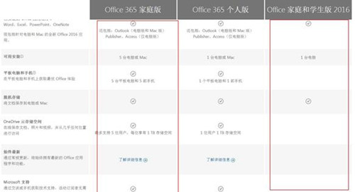 ͼoffice365Office2016°汾