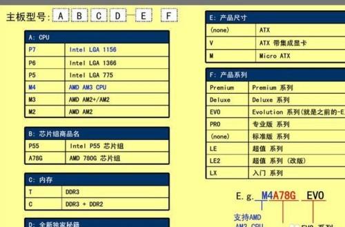 ͼ˲֪ÿcpuʲô壬ǵĶӦϵ