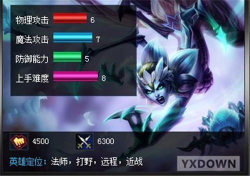 ͼlolӢˡ֩Ůʳװ򷨹