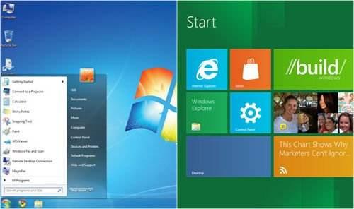 图:Win8