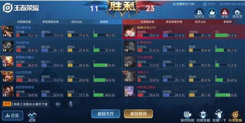 图:王者荣耀:单排不会打野,李白值得练!