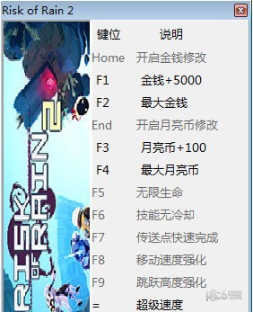 雨中冒险2修改器游侠的使用方法