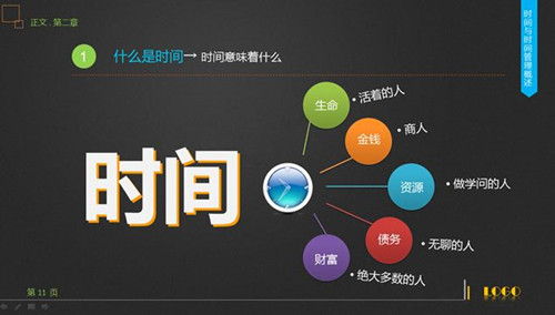 发条式时间管理器介绍