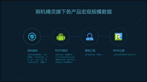 刷机精灵一键ROOT失败解决办法?刷机精灵一键ROOT教程