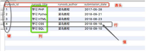 ѧϰmysqlݿĻ֪ʶϸ̳