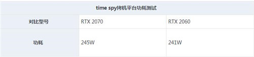 RTX2060RTX2070ٶԱܲ