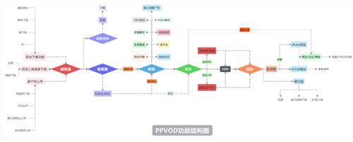 PPVODʲôPPVODʲôã