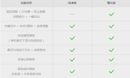 浅谈DOTA2“盒子” 奇葩功能已破坏游戏平衡?