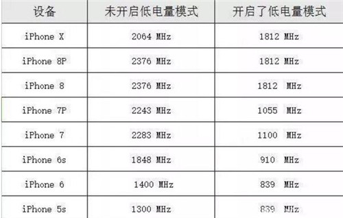 iPhoneʡģʽĿʡ磿ʡģʽԭ֪