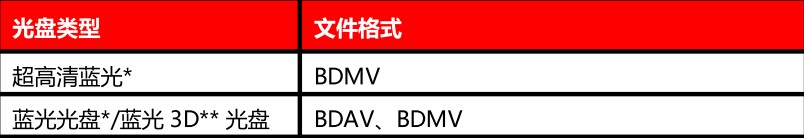 ʹPowerDVDϸý岥Žѧ