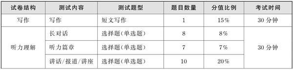 六级计分器软件介绍及使用方法详解