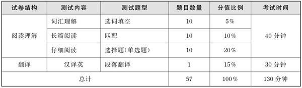 六级计分器软件介绍及使用方法详解