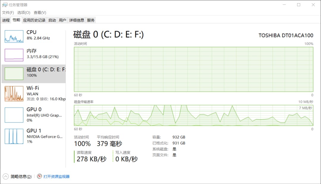 Control Panel Plus°ʹý
