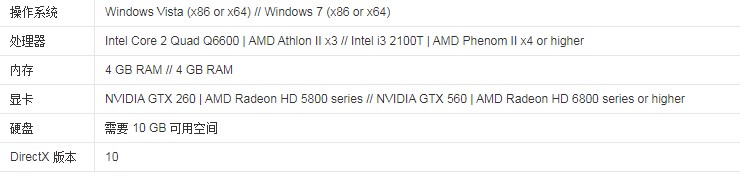 ڵʥͽ4ȫ汾޸صʹð