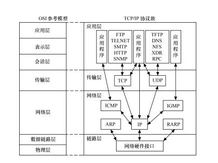 ݰ񹤾ߣSmartSniffʹ÷
