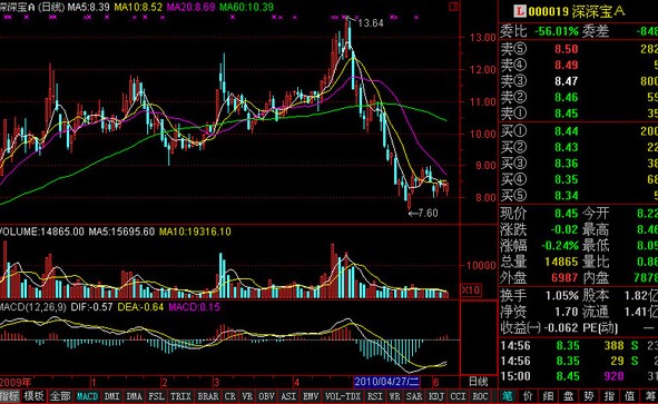 ͨŸ齻ϵͳص㰲װѧ