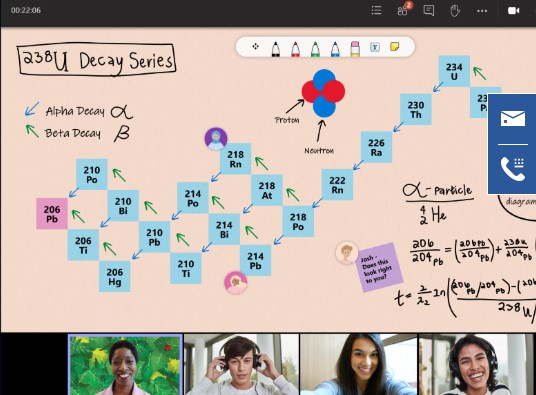 WhiteBoard԰ʹãWhiteBoardʹý̳