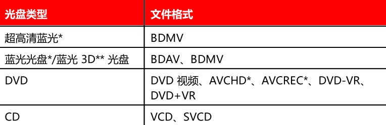 PowerDVD19԰—Ӱ̲Ž̳