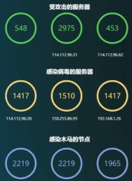 ���㳬��ȫ��������������ϵͳ�����о�