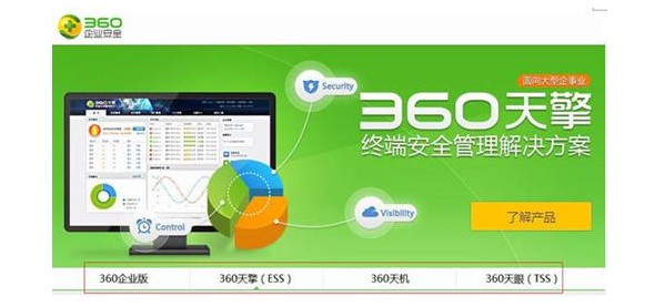 ҵλרõ360氲ȫϵͳٷ