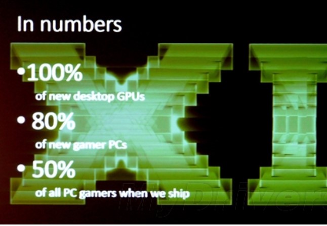 DirectX 12 Win10ȡؼ