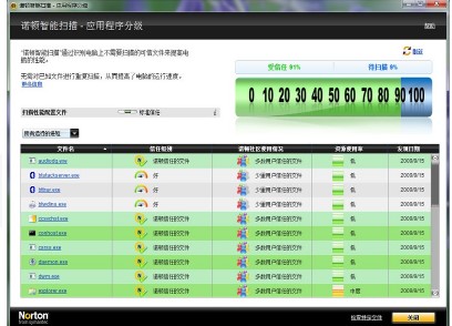 ɱNorton AntiVirusٷذװ