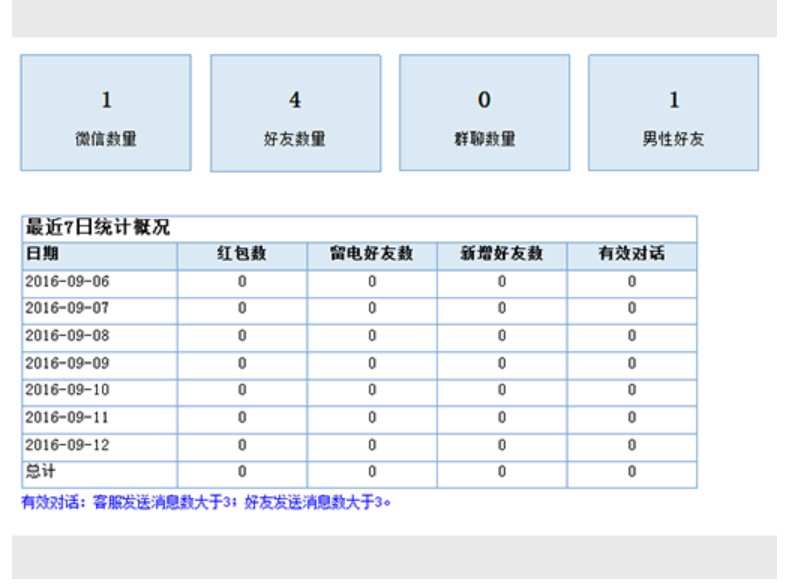 רΪ΢ӪƵƿͷʲôܣ