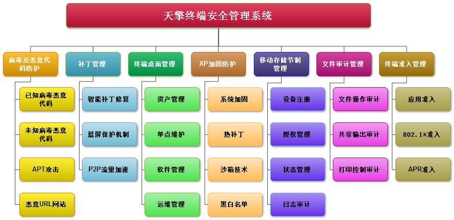 360ٷؼ ն˰ȫܿһĽ