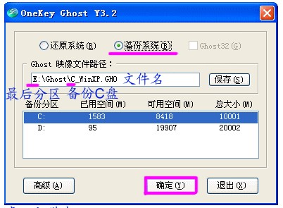 GHOSTϵͳԭOneKeyһԭ̳