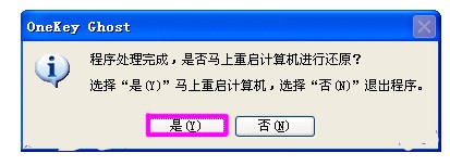 GHOSTϵͳԭOneKeyһԭ̳