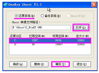 GHOSTϵͳԭOneKeyһԭ̳