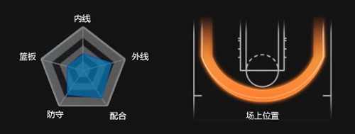 NBA2K OnlineϷٷغϷ