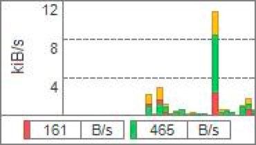 NetTrafficרҵܼܽװ̳