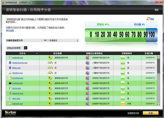 ŵٷNorton AntiVirusٷذװ̳