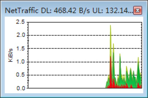 NetTrafficĽķԼʹü