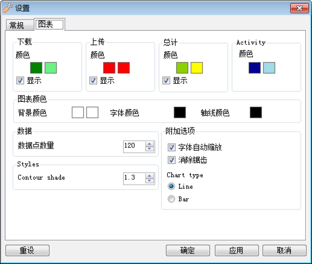 NetTrafficĽķԼʹü