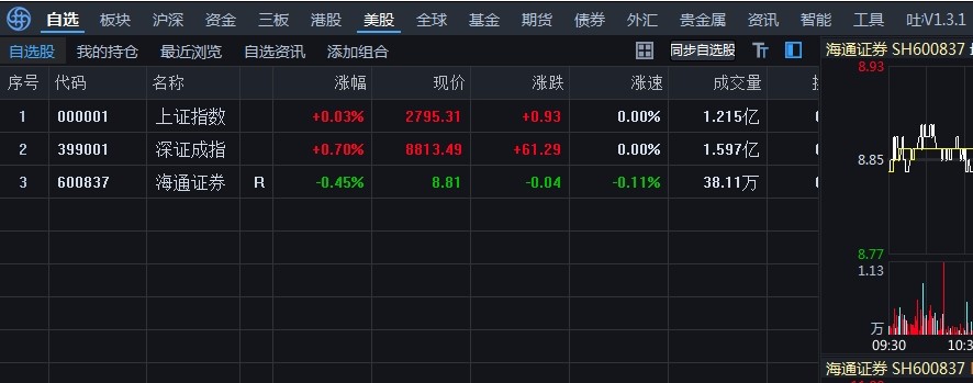 eͨƵ԰¼ʱҪͨѶʲô