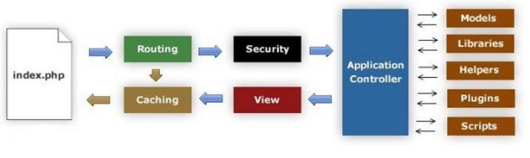 CodeIgniterӦóϸװ˵