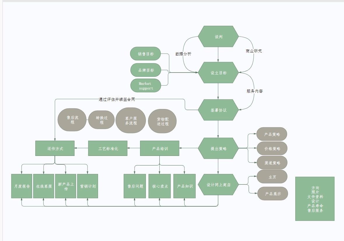 ͼͼʾר(EDraw Max)ɫӦ÷Χϸ