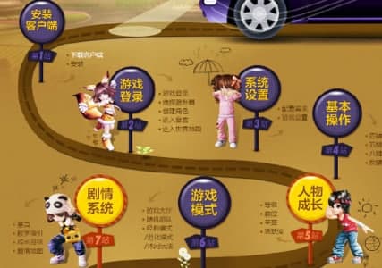 q炫舞2使用教程及特点介绍