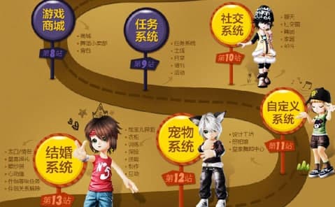 q炫舞2使用教程及特点介绍