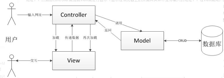 ʹ CodeIgniterӦý̳