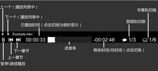 mpvMPV-EASY Playerʹý