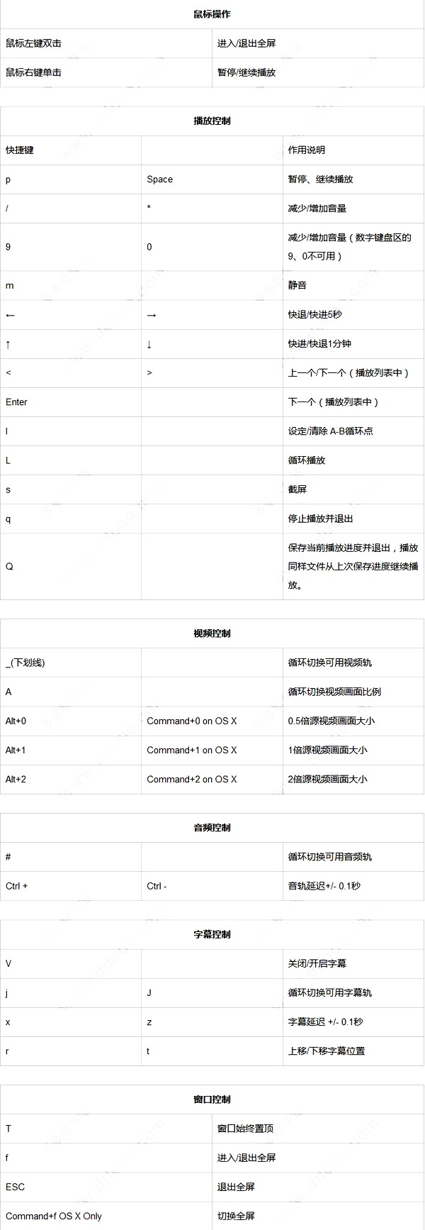 mpvMPV-EASY Playerʹý