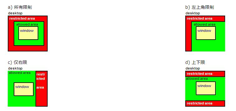 Actual Window ManagerٷƷͼĽѧ