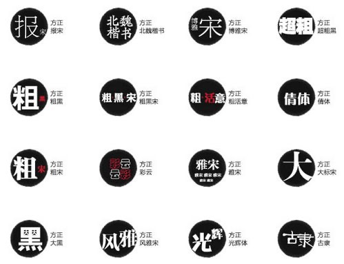 设计美工常用字体使用说明