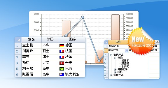 Fox tableٷӱʽбͼı༭̳